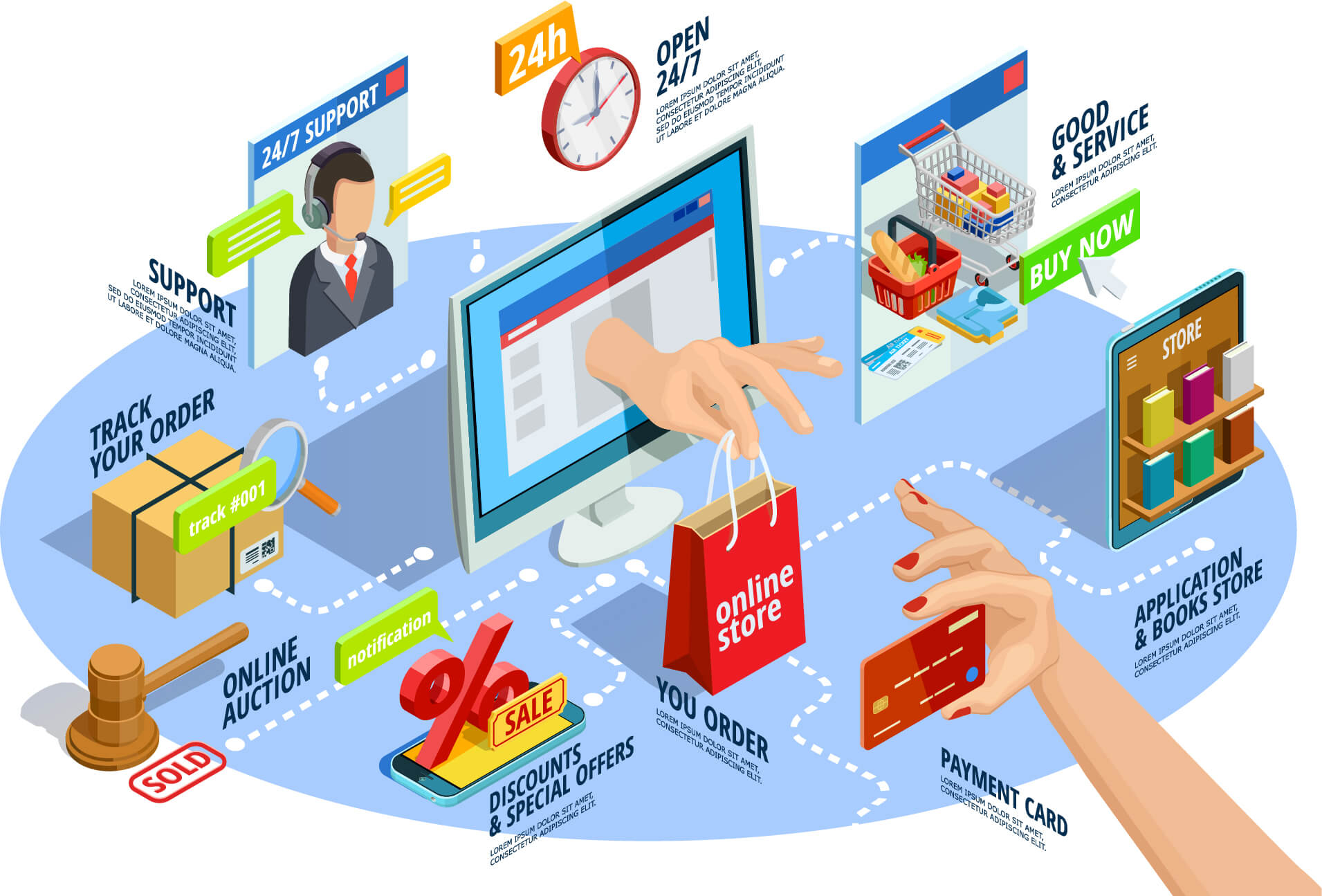 Comprehensive ECommerce Solutions